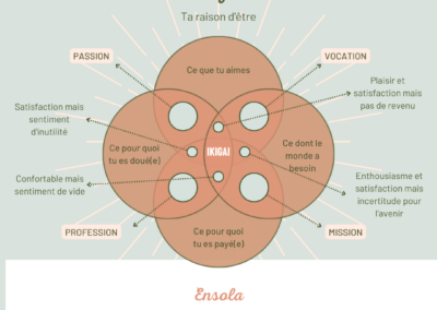 Ensola
